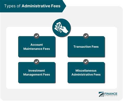 Administrative fees: