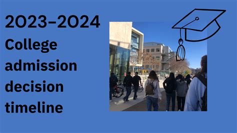 Admission Decision Timeline: