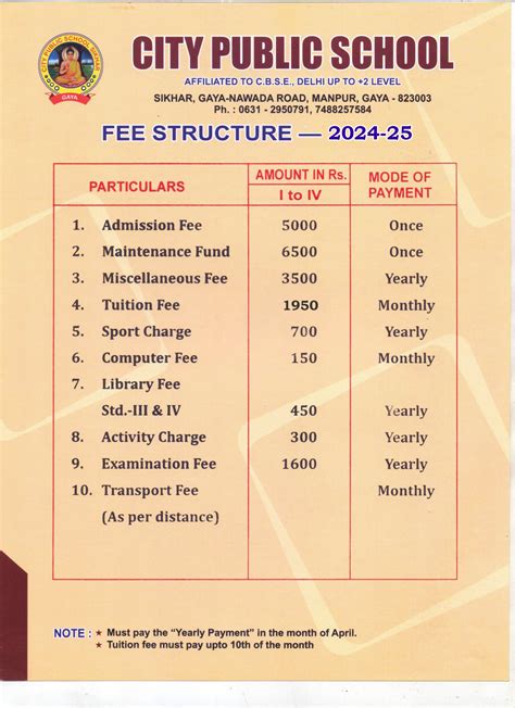 Admission Fee Structure