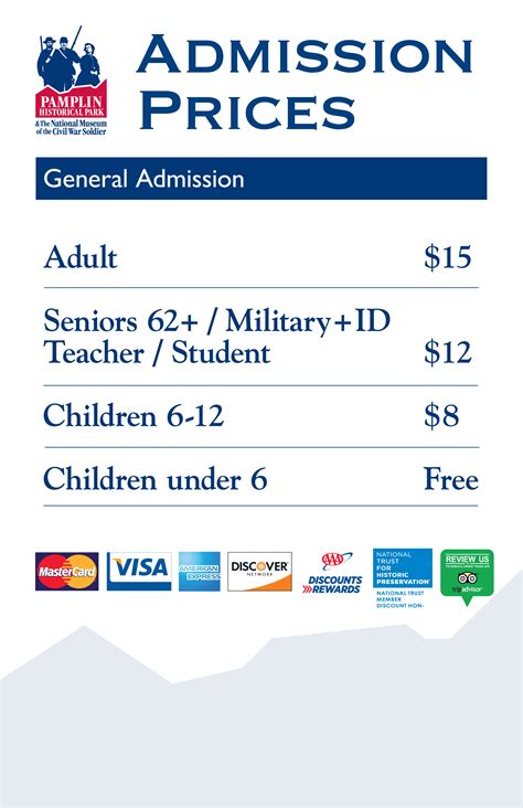 Admission Prices: