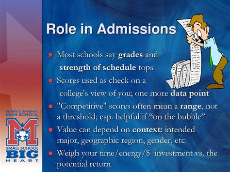 Admissions: A Competitive Threshold