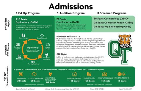 Admissions Information