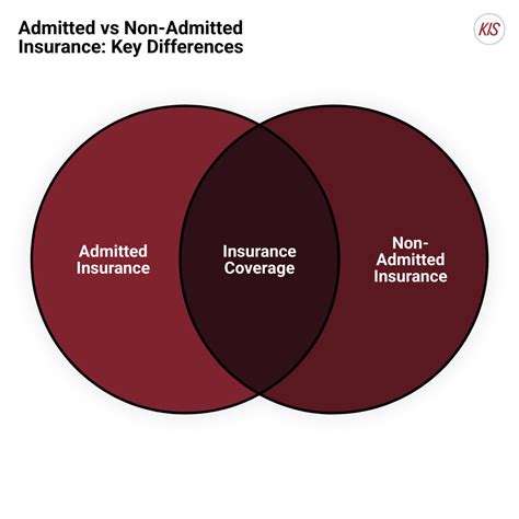 Admitted vs. Non-Admitted Insurance: The Ultimate Guide to 2023