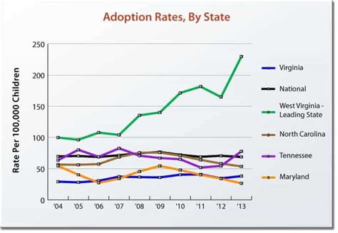 Adoption Rate: