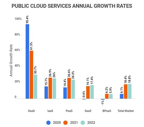 Adoption and Network Growth: