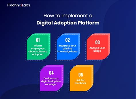 Adoption and Usage