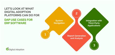 Adoption and Use Cases: