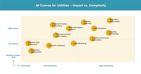 Adoption and Utility: