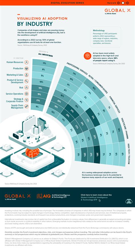 Adoption of TBT-powered Applications: