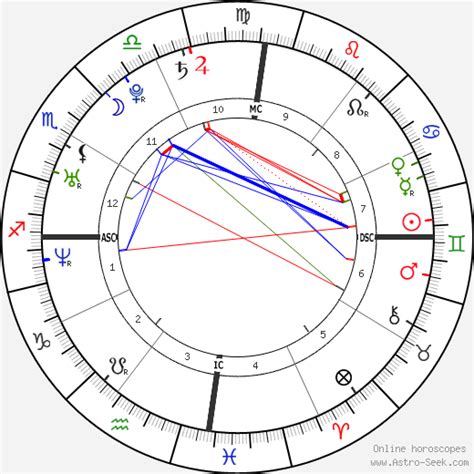 Adriana Lima Birth Chart