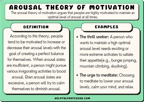 Adult Ang: The Intense Arousal That Fuels Motivation and Accomplishment