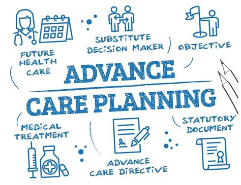 Advance Care Planning: A Comprehensive Guide to Empowering Your End-of-Life Decisions