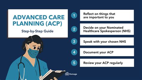 Advance Care Planning in Singapore: Your Guide to End-of-Life Decisions