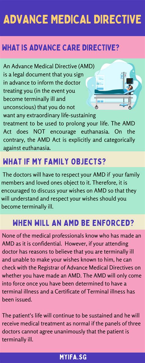 Advance Medical Directive (AMD):