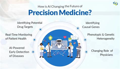 Advance Precision Medicine: