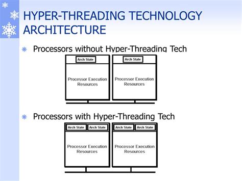 Advanced 32-bit Microprocessor with Enhanced Low-Latency Hyper-Threading Technology