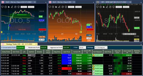 Advanced AI-powered trading tools: