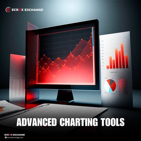 Advanced Charting Tools: