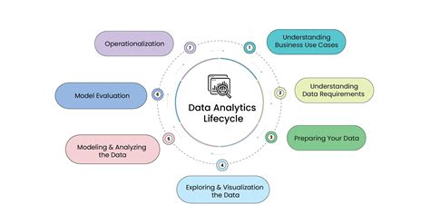 Advanced Data Analytics: