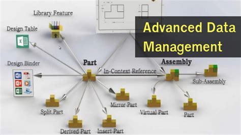 Advanced Data Management: