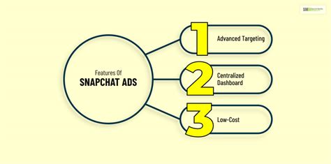 Advanced Features, Unique Aspects of 2act