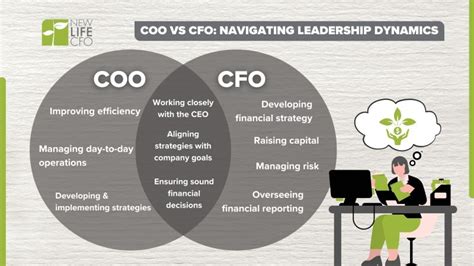 Advanced Features and Unique Aspects of CFO COOs