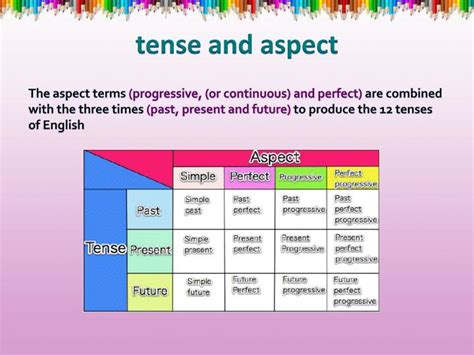 Advanced Features and Unique Aspects of Term-Ending Tests