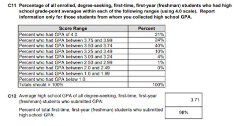 Advanced Features and Unique Aspects of the University of Richmond Common Data Set