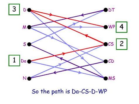 Advanced Matchmaking Algorithm: