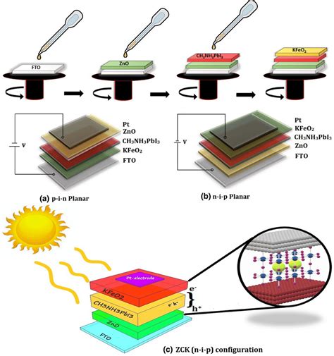 Advanced Materials Processing for Scalable Solar-Cell Manufacturing Doc