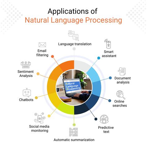 Advanced Natural Language Processing: