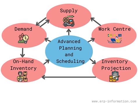 Advanced Planning and Scheduling Solutions in Process Industry 1st Edition PDF