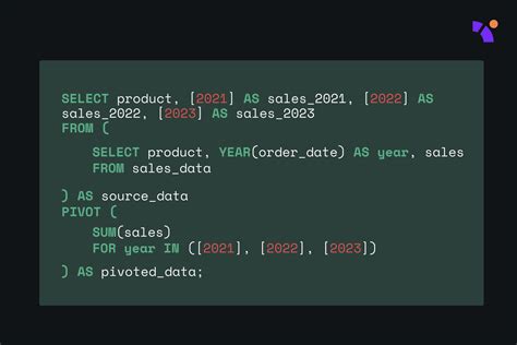 Advanced SQL Kindle Editon