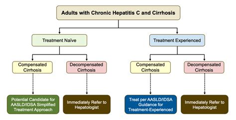 Advanced Therapy for Hepatitis C PDF