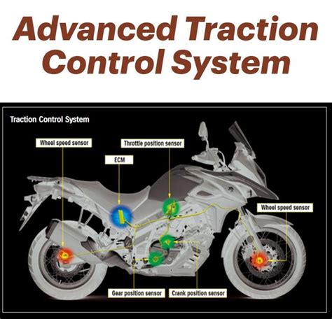 Advanced Traction Control: