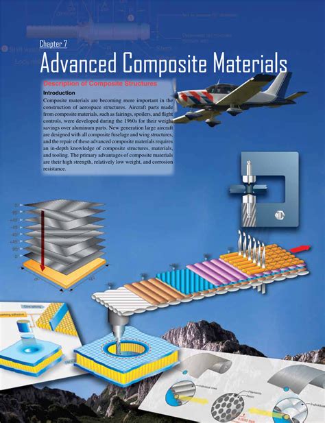 Advanced composite materials: