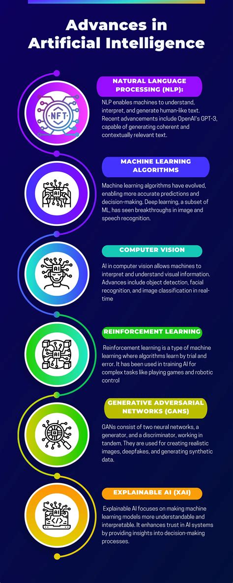 Advancements in Artificial Intelligence (AI)