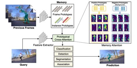 Advances in Image and Video Segmentation Doc