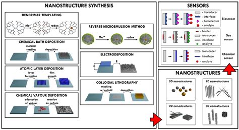 Advances in Nanomaterials and Nanostructures Epub