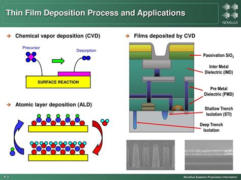 Advances in Research and Development Plasma Sources for Thin Film Deposition and Etching Doc