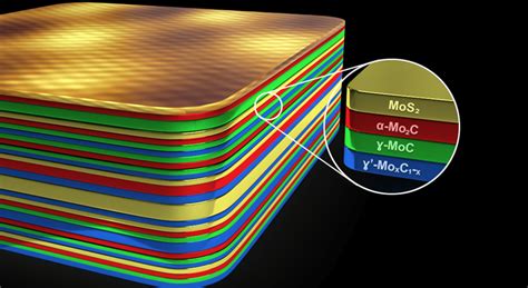 Advances in Superconductivity New Materials PDF