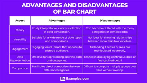 Advantages And Disadvantages Of Using Graphs And Charts
