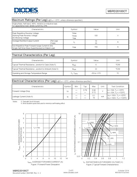 Advantages and Benefits of MBRD20100CT-13