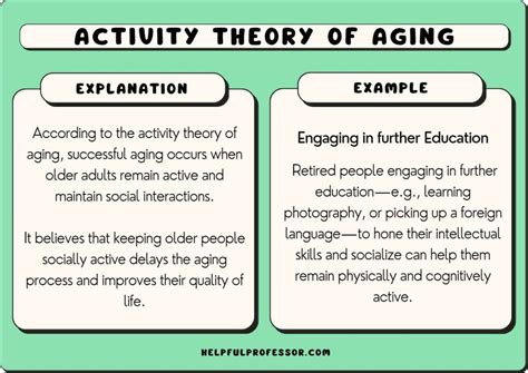 Advantages and Disadvantages of Disengagement Theory: A 2-Sided Analysis