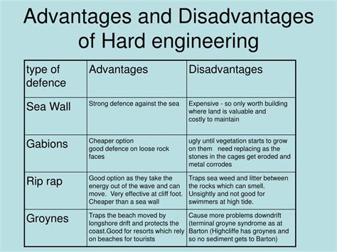 Advantages and Disadvantages of Hard Engineering in 5 Key Points