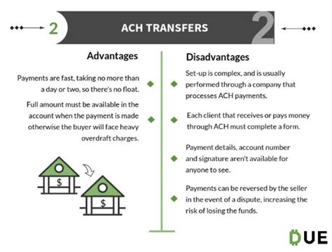 Advantages of ACH Transfers