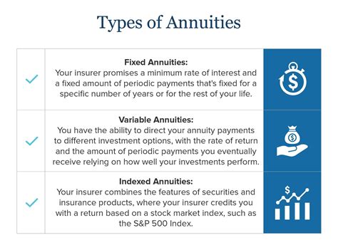 Advantages of Annuities: