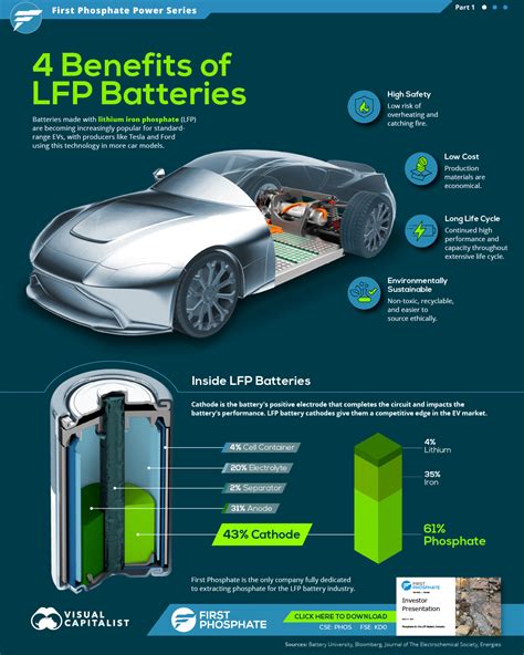 Advantages of Circle Batteries