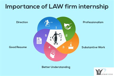 Advantages of IP Legal Internships