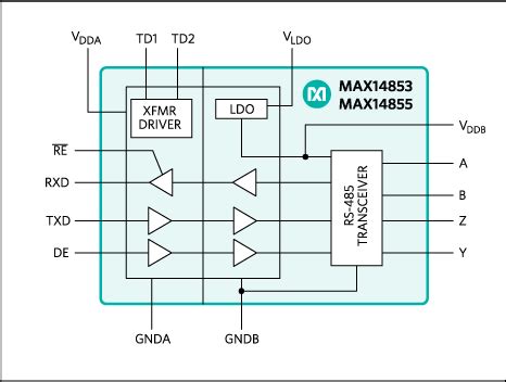 Advantages of Using MAX14855GWE+T